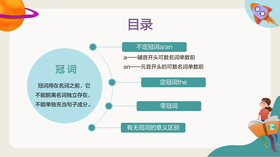 2021年中考复习英语语法专题讲解-冠词讲解ppt课件.pptx_第2页