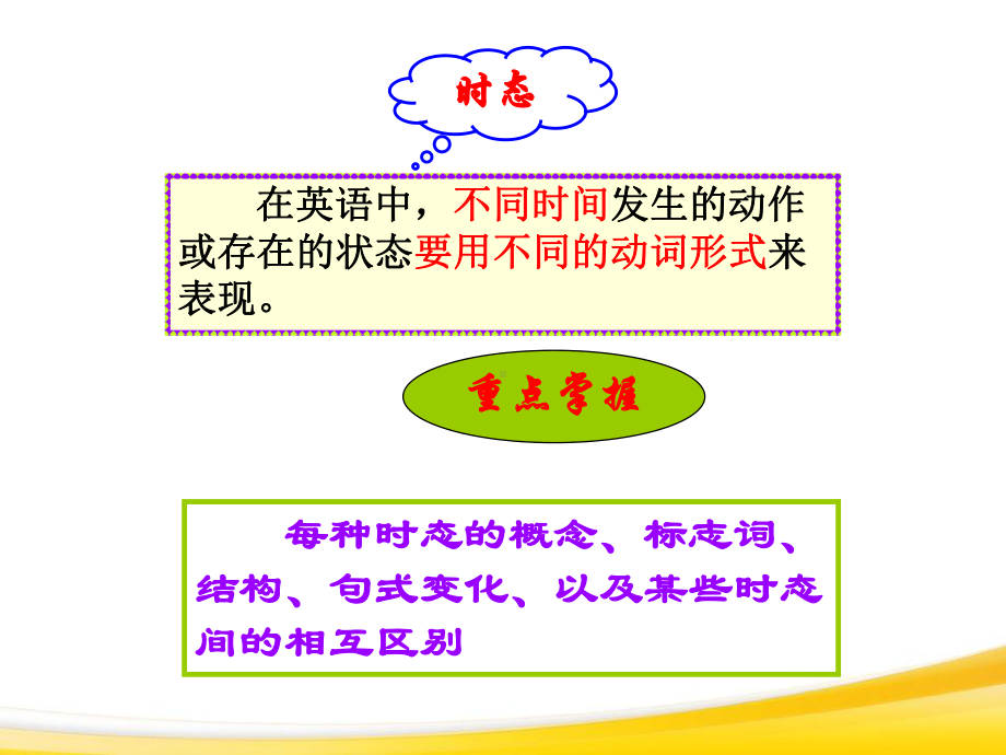 2022年中考英语语法复习ppt课件：现在进行时及一般过去时.pptx_第2页