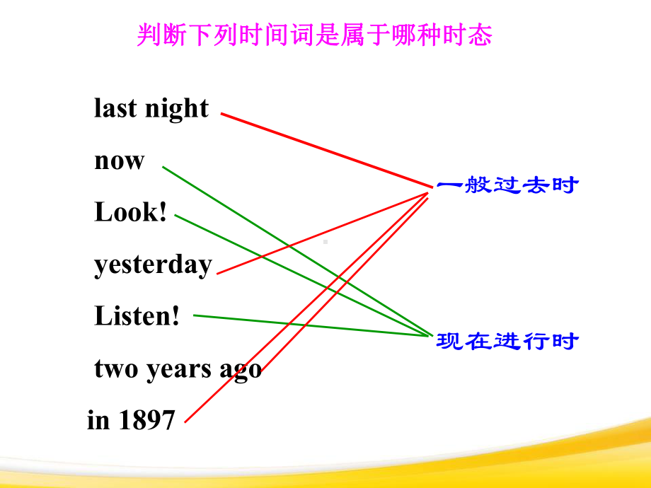 2022年中考英语语法复习ppt课件：现在进行时及一般过去时.pptx_第3页