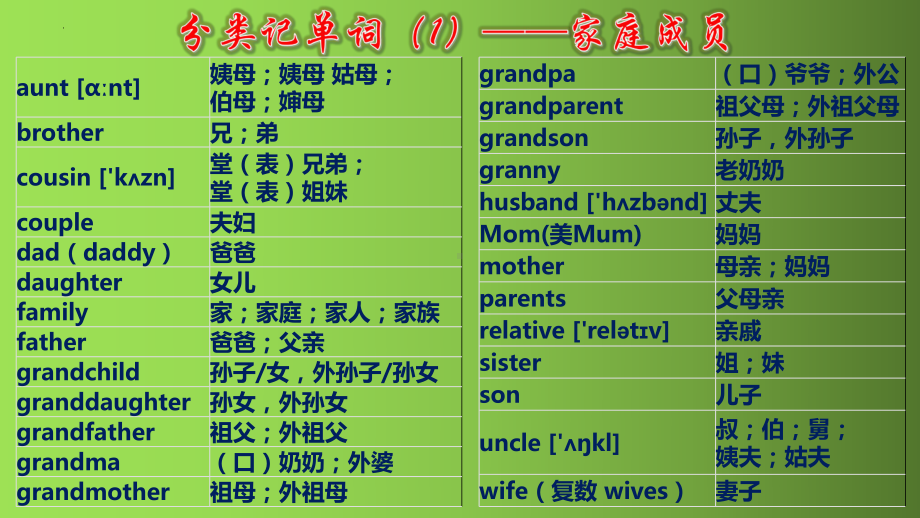 2022年中考英语分类记单词1600词ppt课件.pptx_第1页