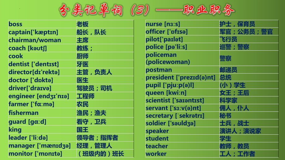 2022年中考英语分类记单词1600词ppt课件.pptx_第3页