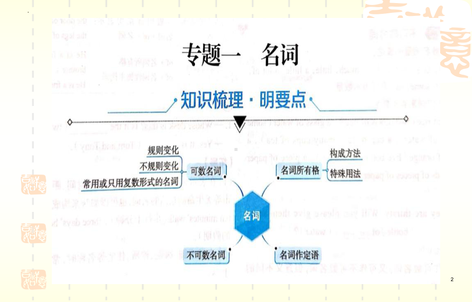 2022年外研版九年级英语语法复习-名词ppt课件.pptx_第2页