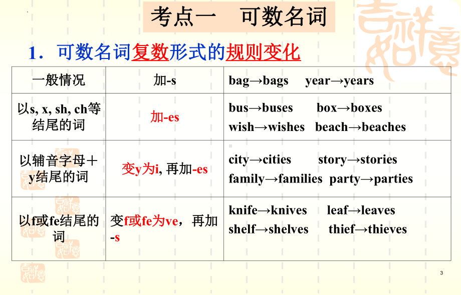 2022年外研版九年级英语语法复习-名词ppt课件.pptx_第3页