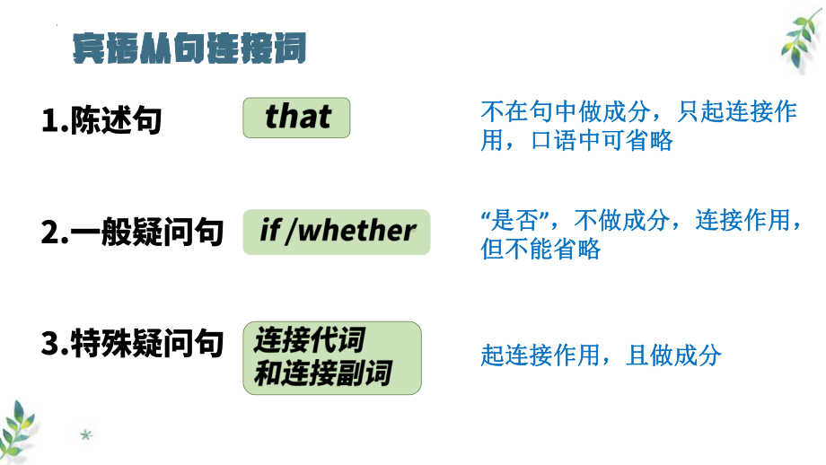 2022年中考英语从句复习-宾语从句和定语从句 ppt课件.pptx_第3页