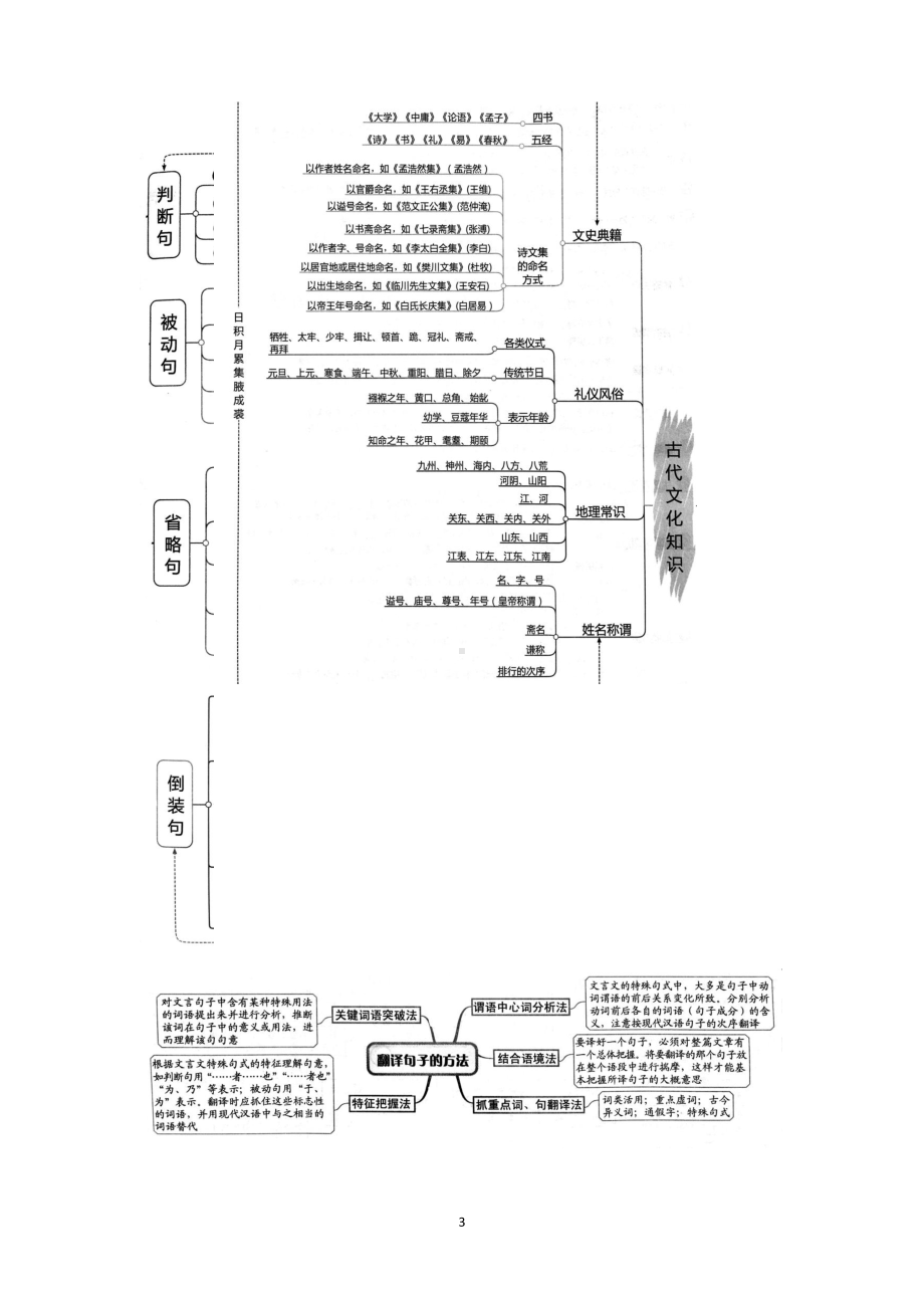 文言文知识导图.docx_第3页