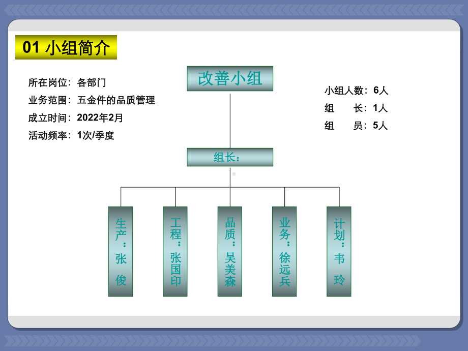 品质改善报告..pptx_第3页