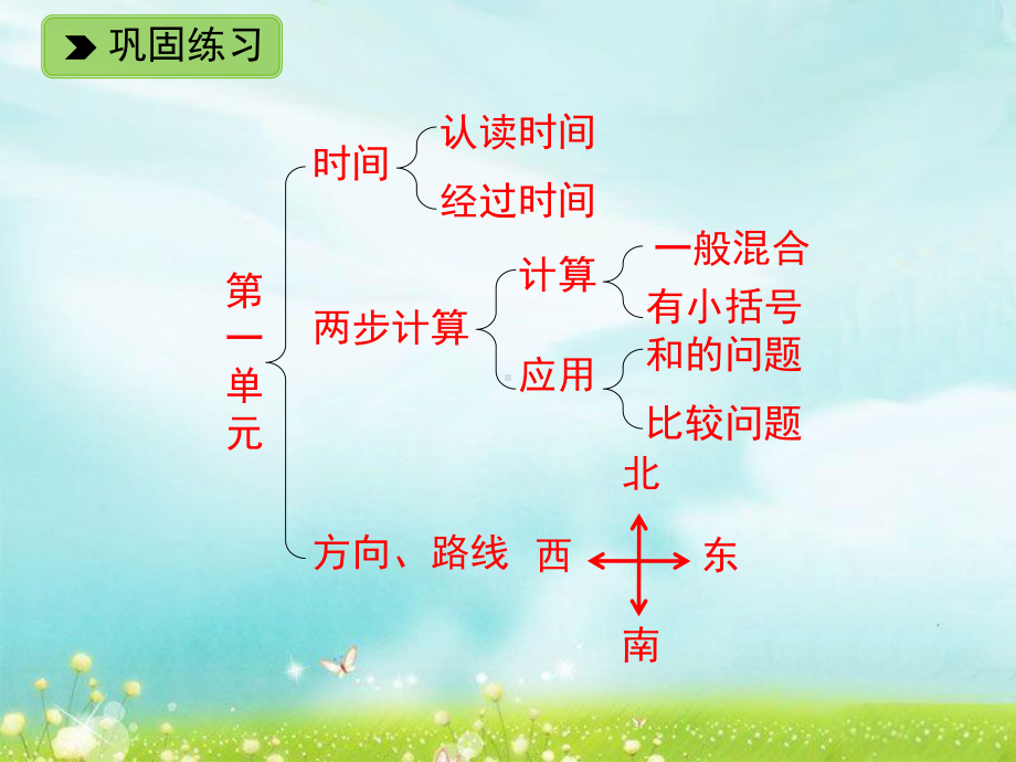 二年级下册数学课件 1.8 整理与应用一（1）浙教版 (共10张PPT).ppt_第2页