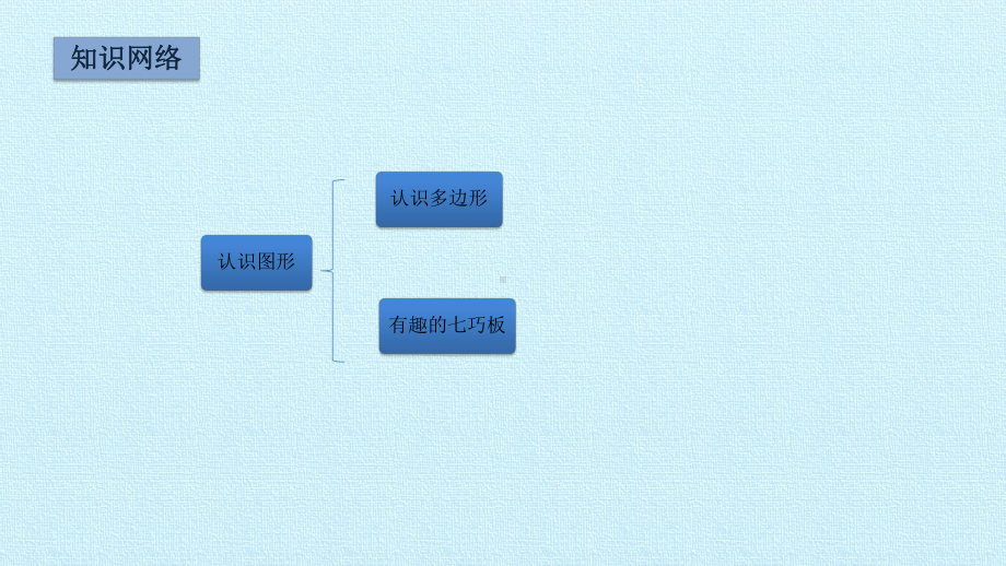 二年级数学上册课件- 二 平行四边形的初步认识复习课件-苏教版 (共15张PPT).pptx_第2页