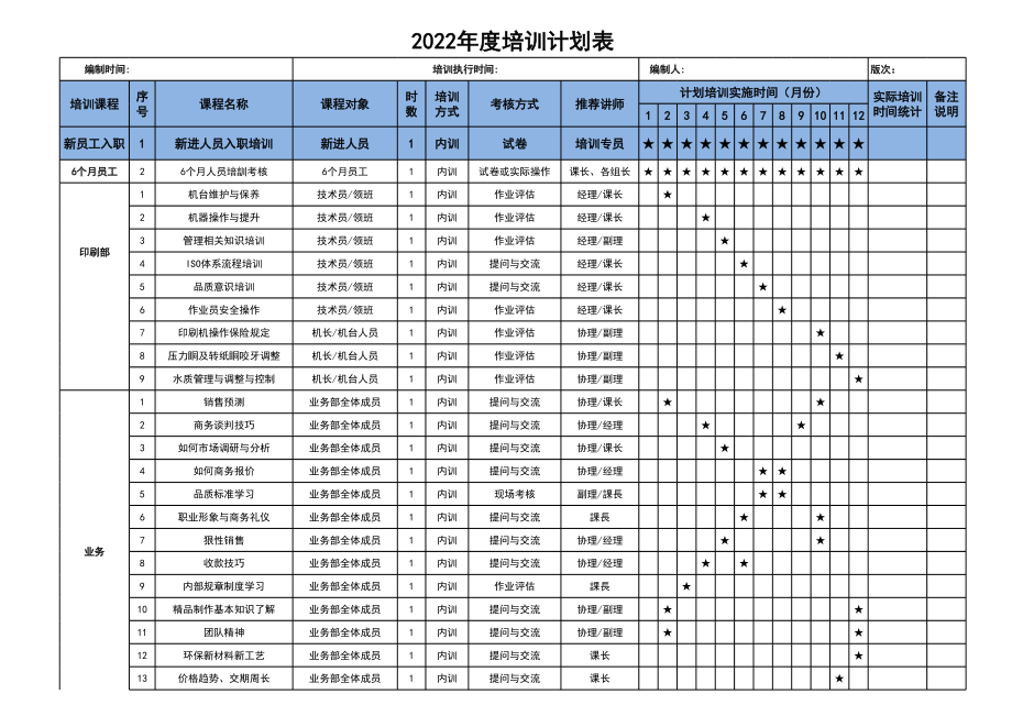 2022年度培训计划表.xlsx_第1页