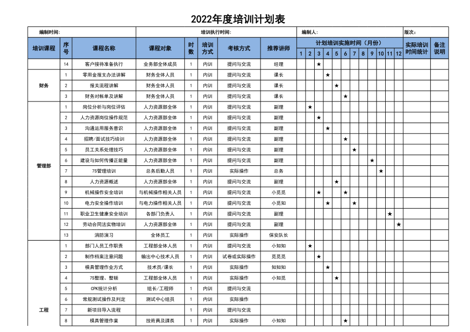 2022年度培训计划表.xlsx_第2页