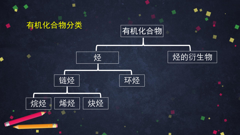 高二（化学（鲁科版）31）烃（1）-课件.pptx_第3页