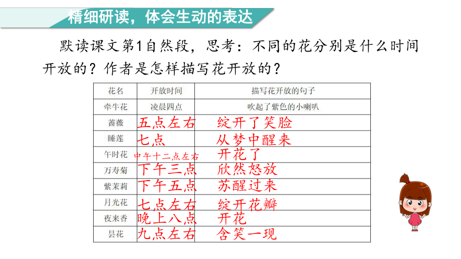 部编版语文三年级下册13花钟 第二课时.pptx_第3页