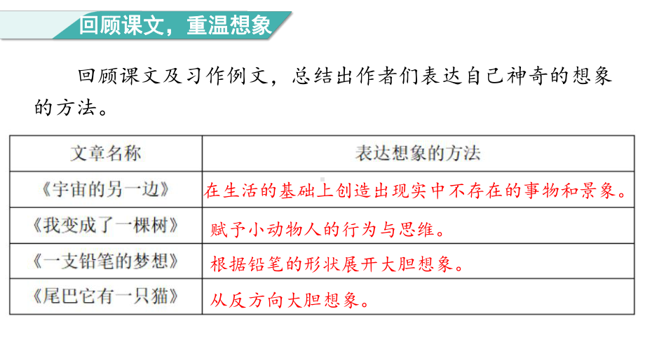 部编版语文三年级下册第五单元 习作：奇妙的想象.pptx_第2页