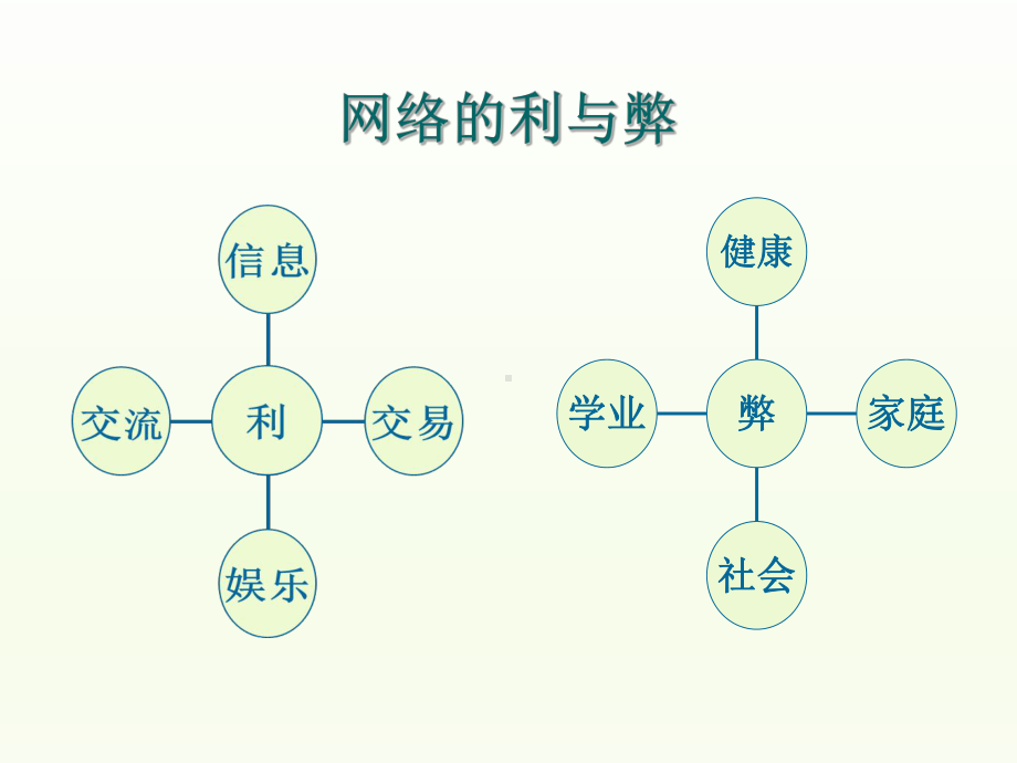 六年级上册心理健康教育课件-健康上网远离网瘾北师大版(共19张PPT).pptx_第2页