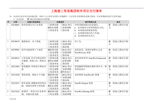 软件实施维护交付记录模板参考.doc