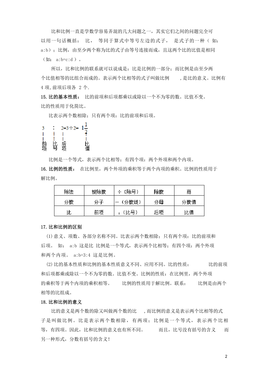 （数学）小学六年级数学知识点归纳.docx_第2页