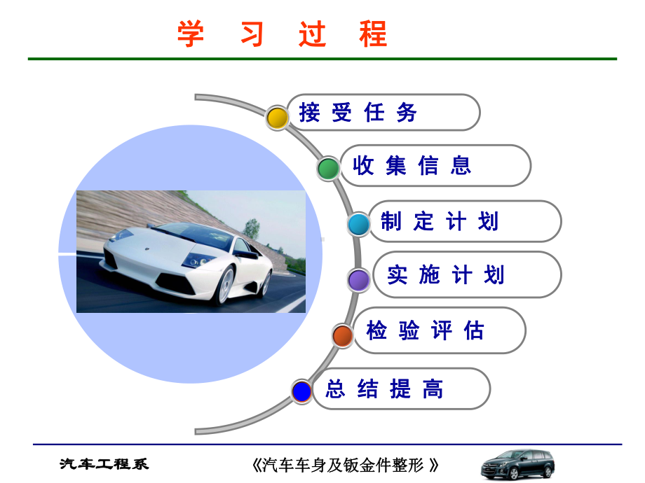 2.1车身的碰撞与修复.ppt_第2页