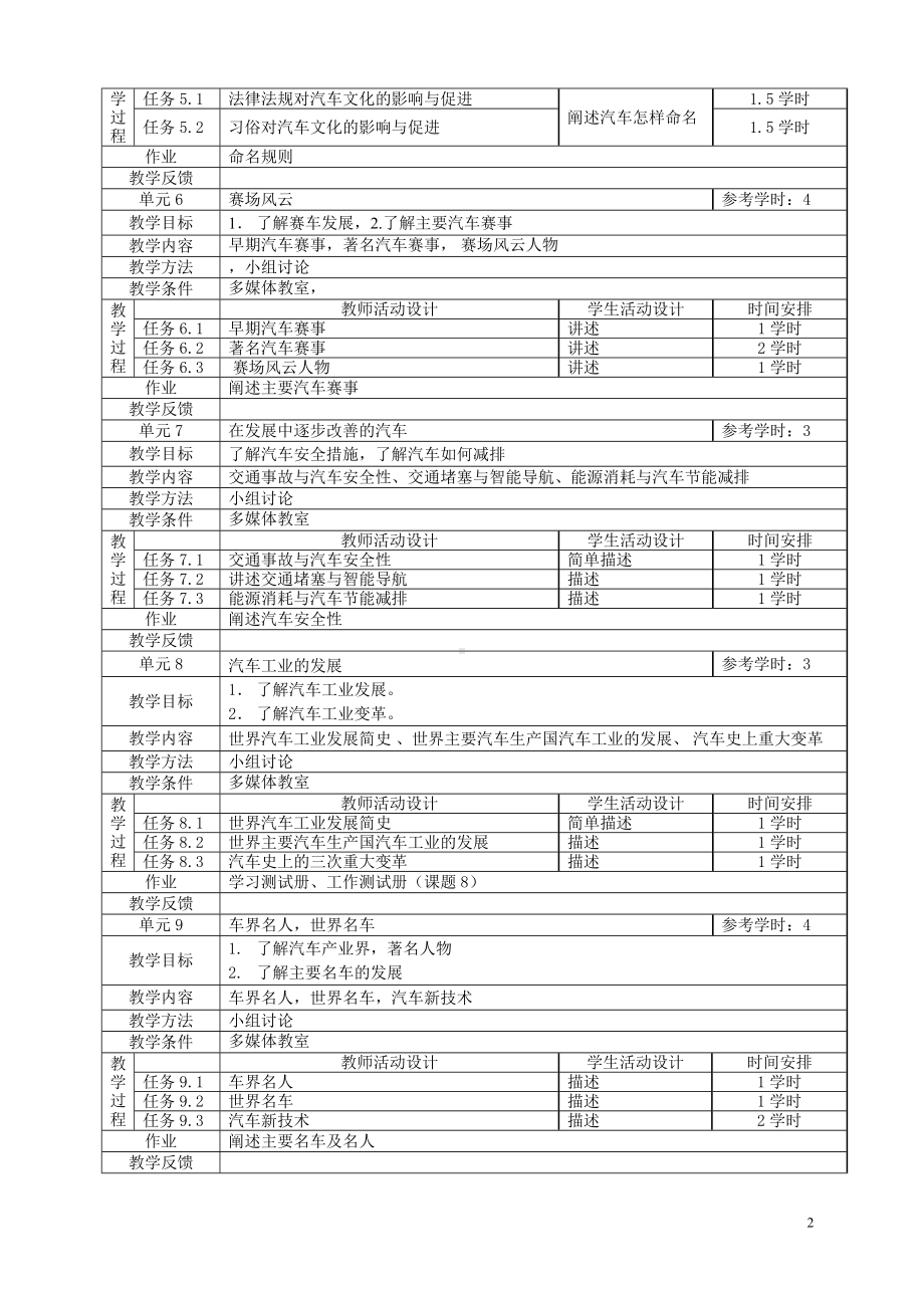 《汽车文化》[教学方案].doc_第3页