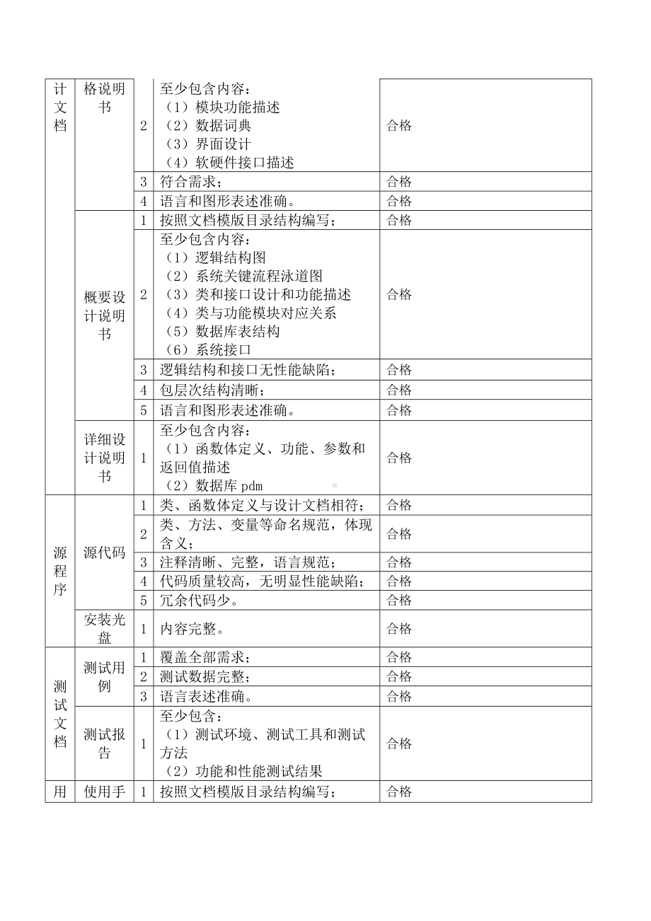 软件项目交付清单模板参考.docx_第3页