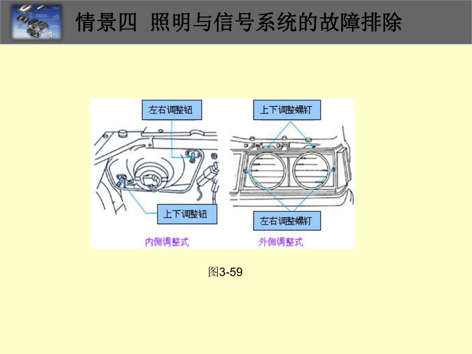 电器情景 (4).ppt_第3页