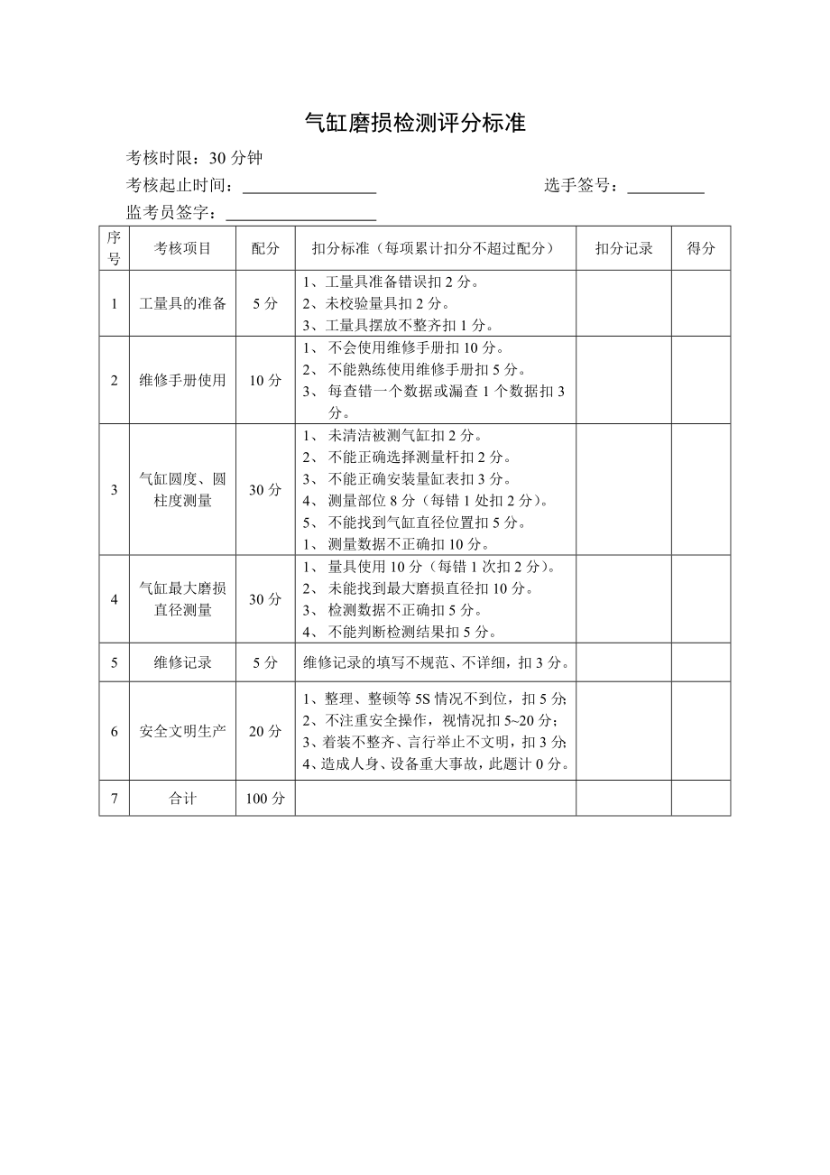 气缸磨损检测评分标准.doc_第1页