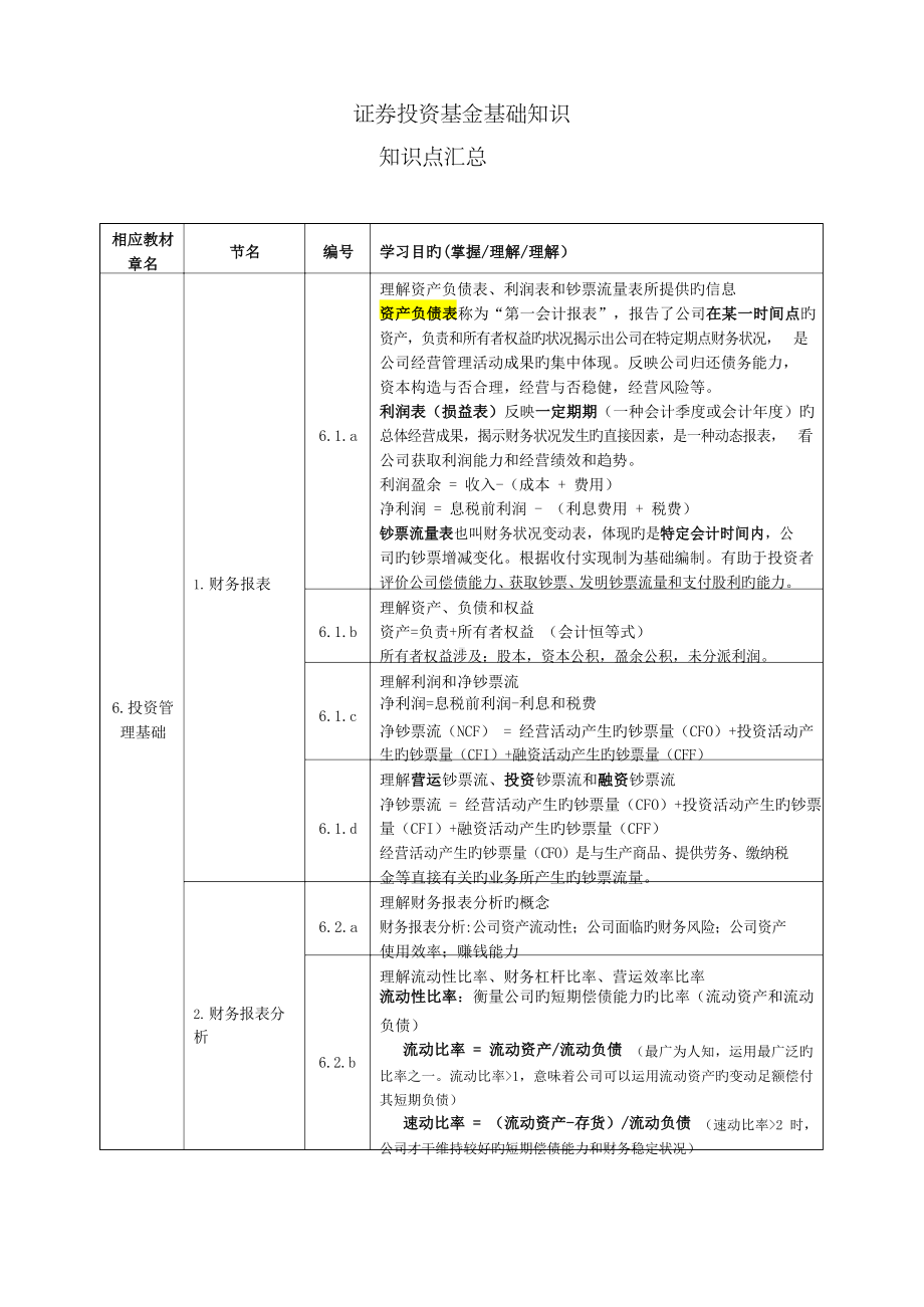 2022年证券投资基金基础知识知识点汇总-.docx_第1页