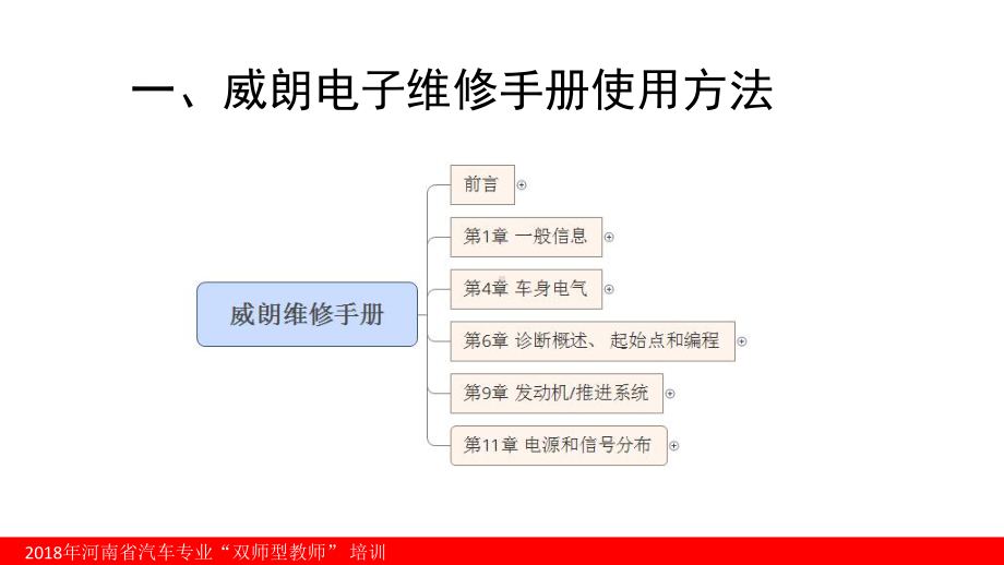 故障诊断.pptx_第2页