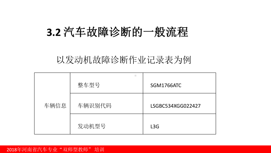 故障诊断.pptx_第3页