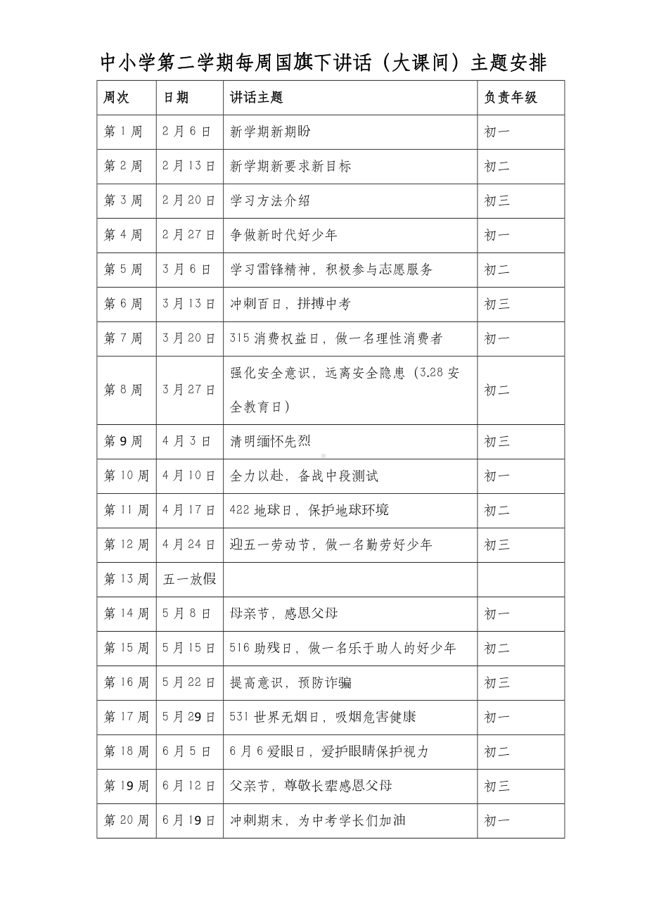 XX中小学第二学期每周国旗下讲话（大课间）主题安排列表.docx