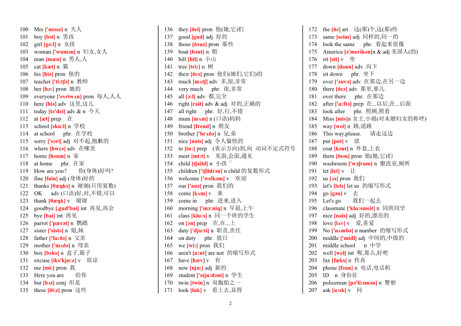 （中考英语）初中英语单词表大全(2182个带音标).doc_第2页