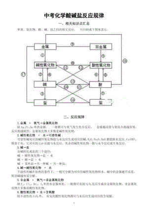 初中化学中考复习酸碱盐反应规律整理汇总.docx