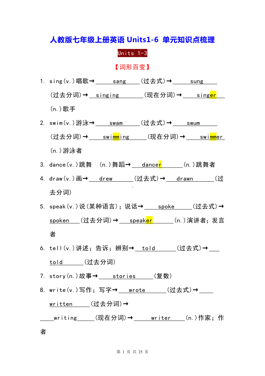 人教版七年级上册英语Units1-6 单元知识点梳理.docx_第1页