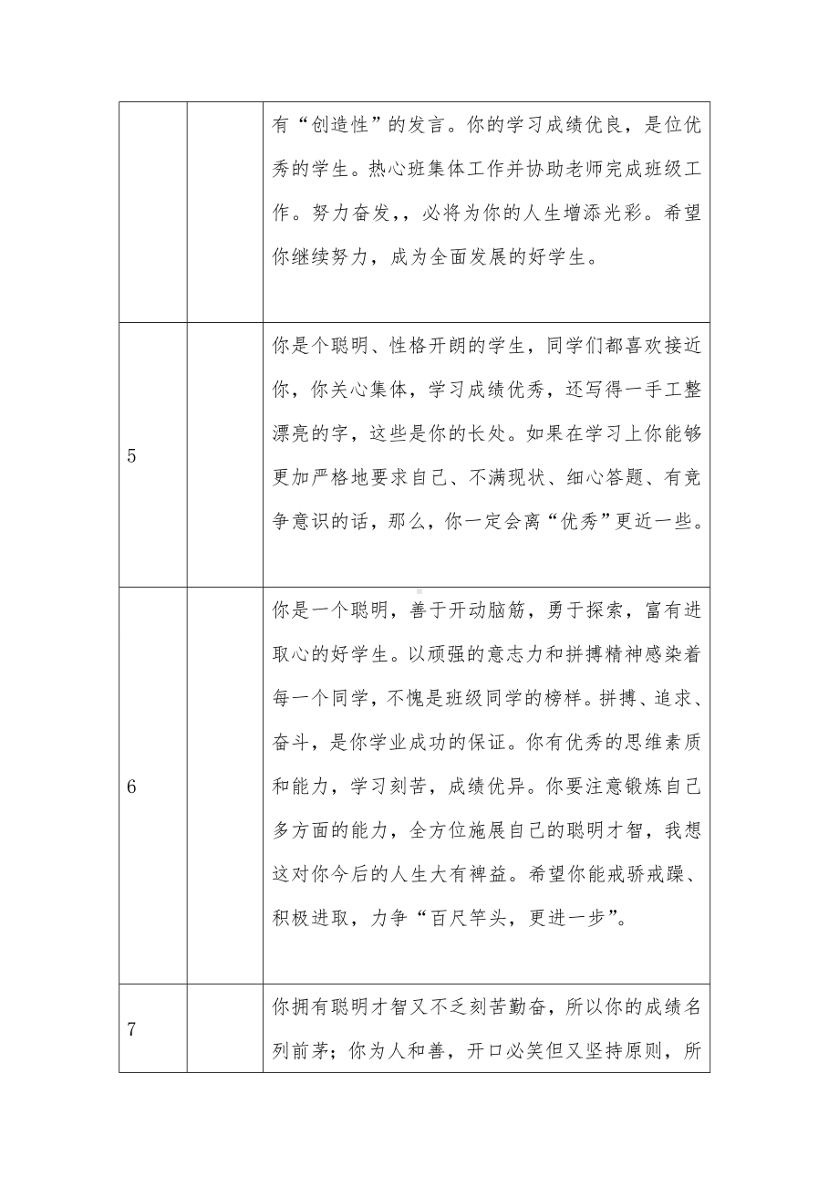 XX学校初一年级期末评语范文.doc_第2页