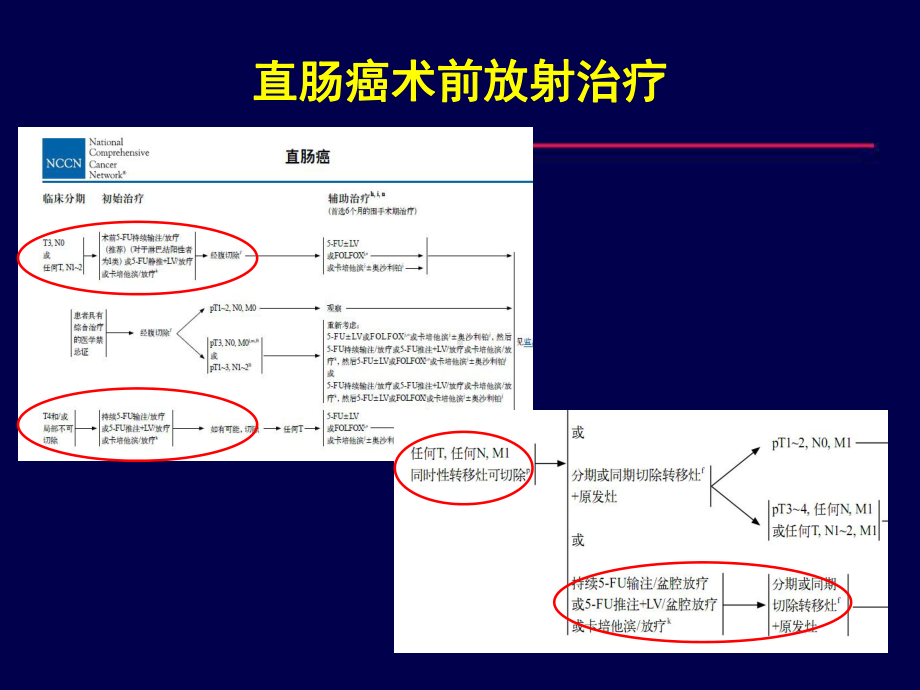 医学精品课件：直肠癌放射治疗.ppt_第3页