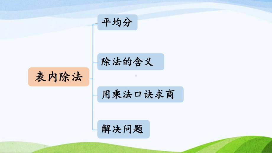 2022-2023人教版数学二年级下册《第2课时表内除法有余数的除法》.pptx_第3页