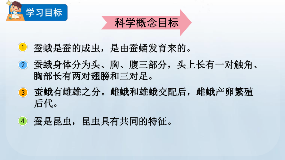 教科版科学三年级下册 第二单元 动物的一生5 茧中钻出了蚕蛾.pptx_第2页