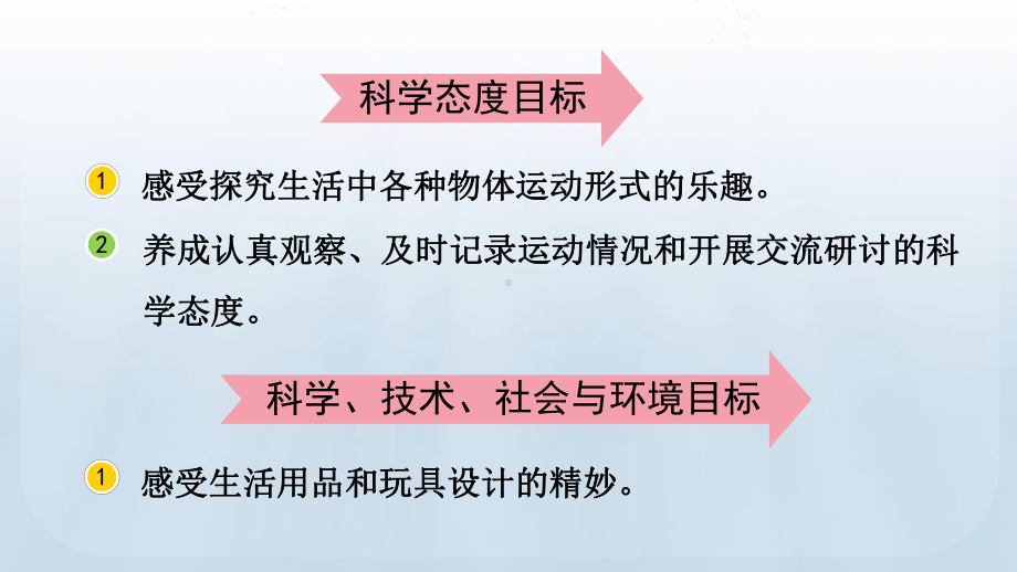 教科版科学三年级下册第一单元 物体的运动 2 各种各样的运动.pptx_第3页