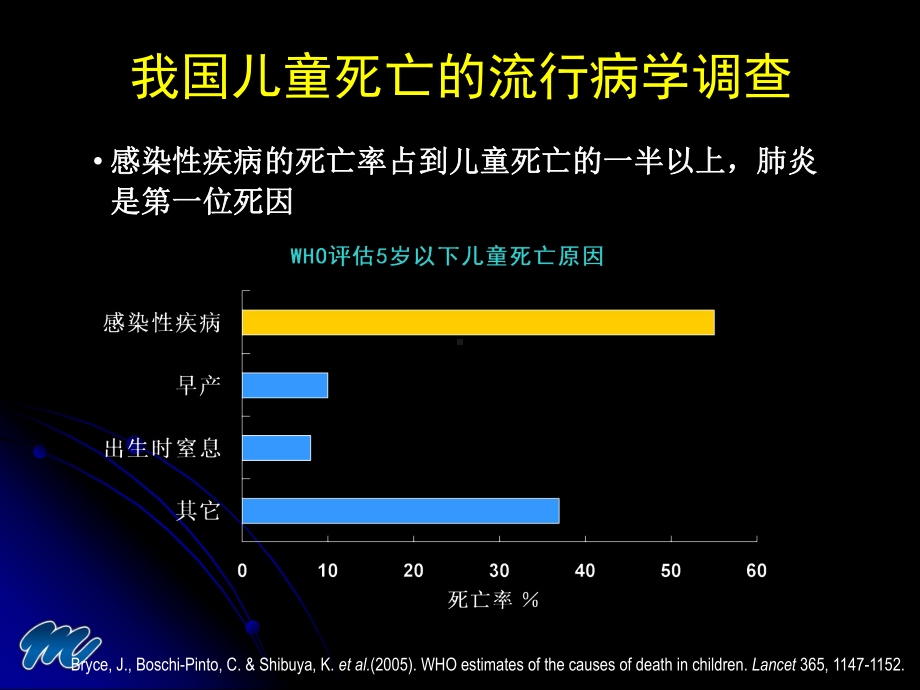 医学精品课件：NEW美平在儿科中的应用.ppt_第2页