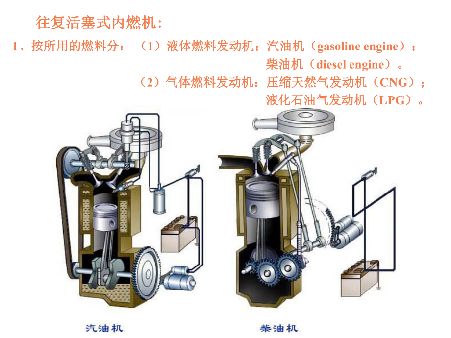 绪论-发动机的工作原理和总体构造.ppt_第3页