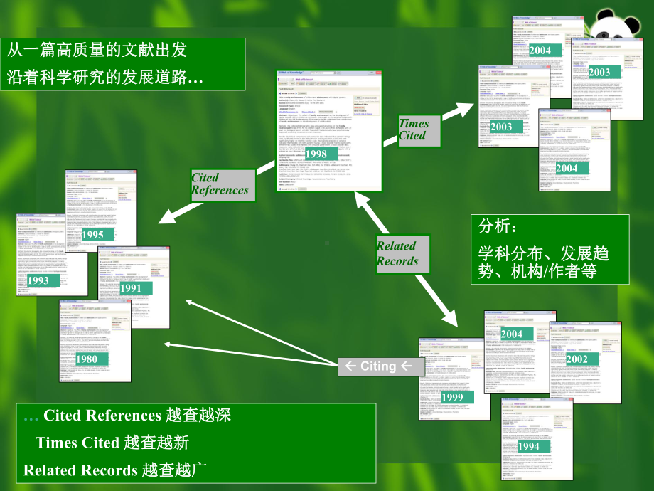 医学精品课件：ISI.ppt_第3页