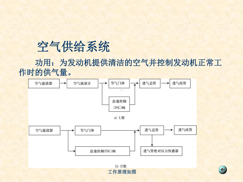 学习项目2：检修进气温度传感器.ppt_第2页