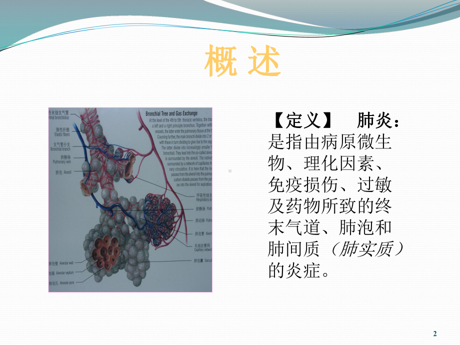 医学精品课件：肺炎 (2).ppt_第2页