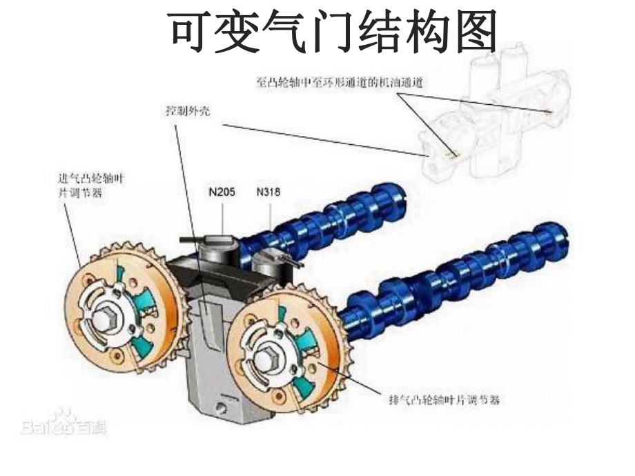 学习项目6：检测与维修可变气门技术.pptx_第3页