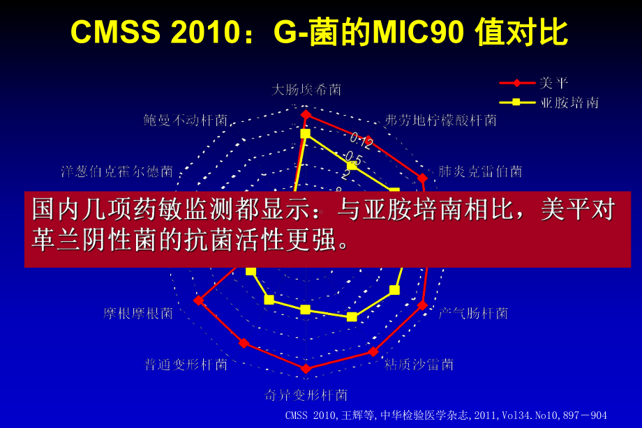 医学精品课件：美平在呼吸科中的应用.ppt_第3页