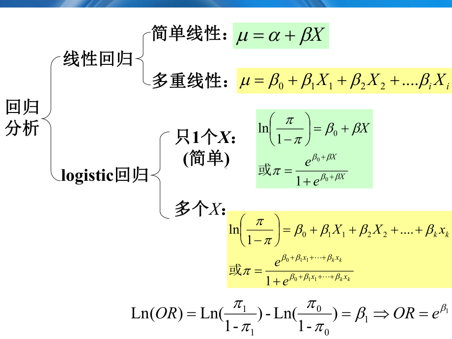 医学精品课件：18-Logistic回归(省医).ppt_第3页