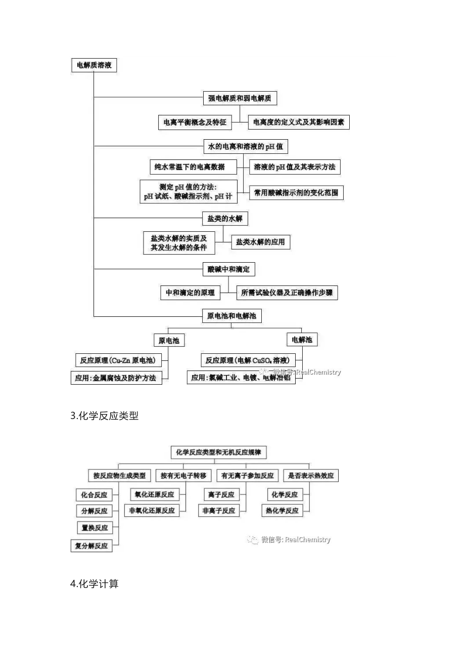 高中化学知识体系汇总.docx_第2页