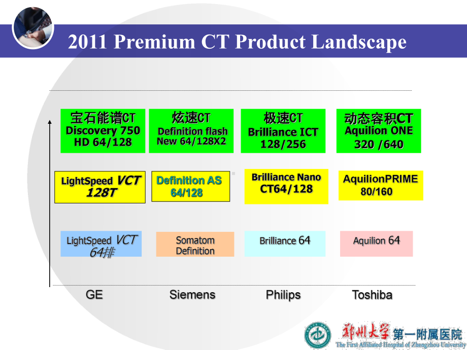 医学精品课件：肺部CT诊断.ppt_第2页