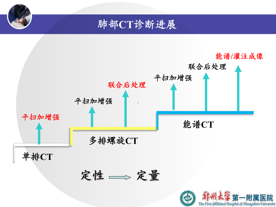 医学精品课件：肺部CT诊断.ppt_第3页