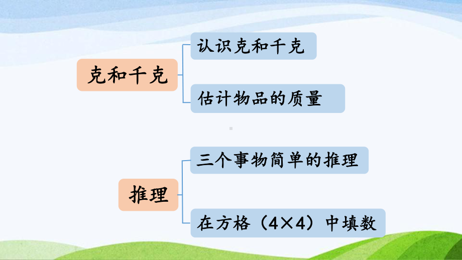 2022-2023人教版数学二年级下册《第6课时克和千克数学广角—推理》.pptx_第3页