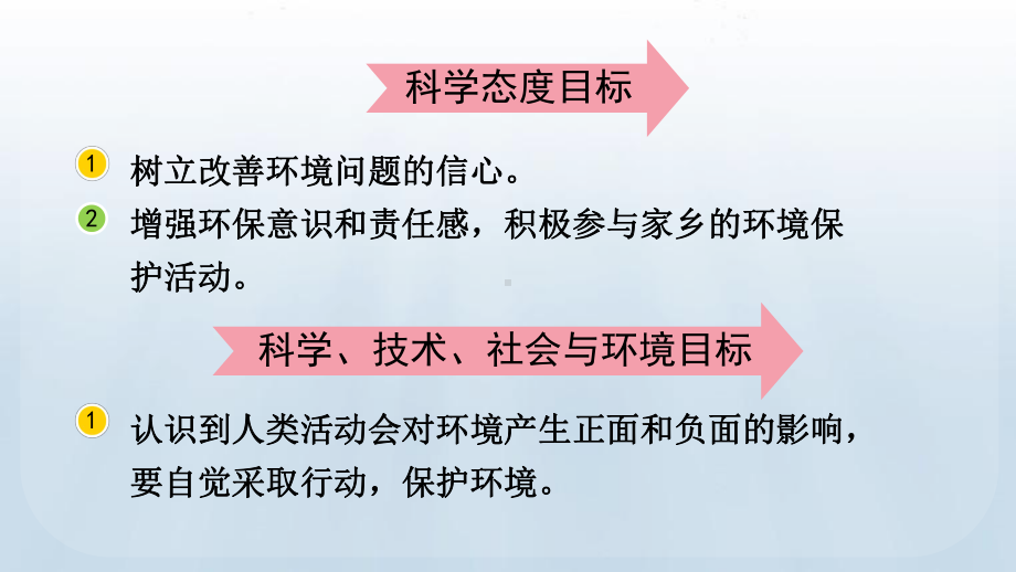 教科版科学五年级下册 第三单元 环境与我们7 分析一个实际的环境问题.pptx_第3页